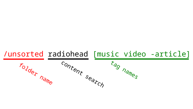 Syntax of the search query